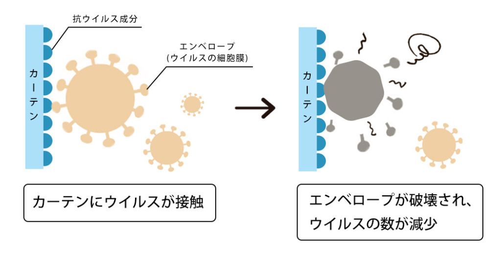 virsu_mechanism