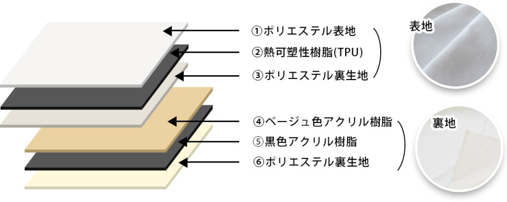 へリンホワイトスーパー