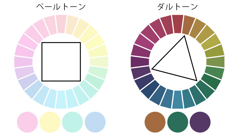 ペールトーンとダルトーンの色相環図を使った4色、3色の配色例