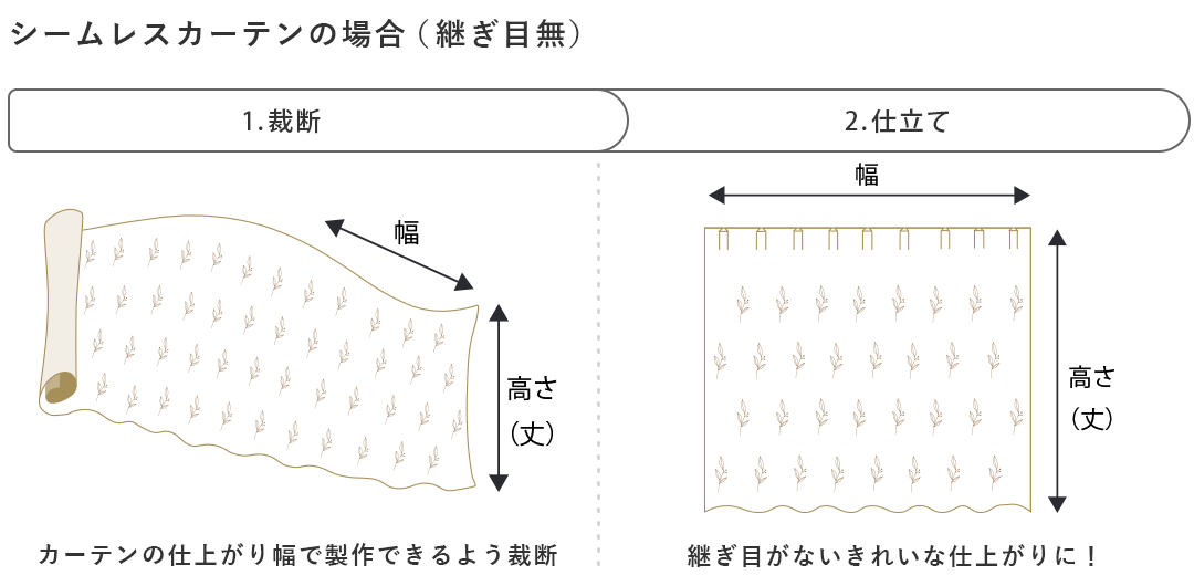 継ぎ目ができないカーテン　シームレスカーテン